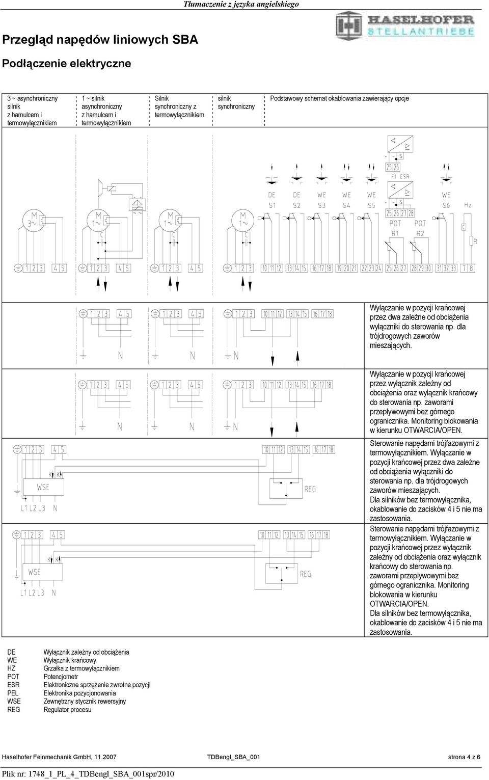 przez wyłącznik zależny od obciążenia oraz wyłącznik krańcowy do sterowania np. zaworami przepływowymi bez górnego ogranicznika. Monitoring blokowania w kierunku OTWARCIA/OPEN.