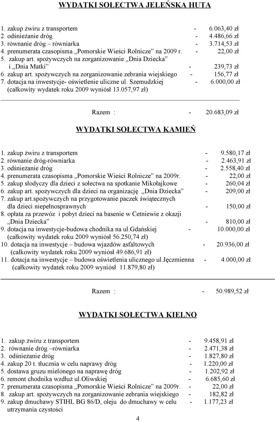 Szemudzkiej - 6.000,00 zł (całkowity wydatek roku 2009 wyniósł 13.057,97 zł) Razem : - 20.683,09 zł WYDATKI SOŁECTWA KAMIEŃ 1. zakup żwiru z transportem - 9.580,17 zł 2. równanie dróg-równiarka - 2.