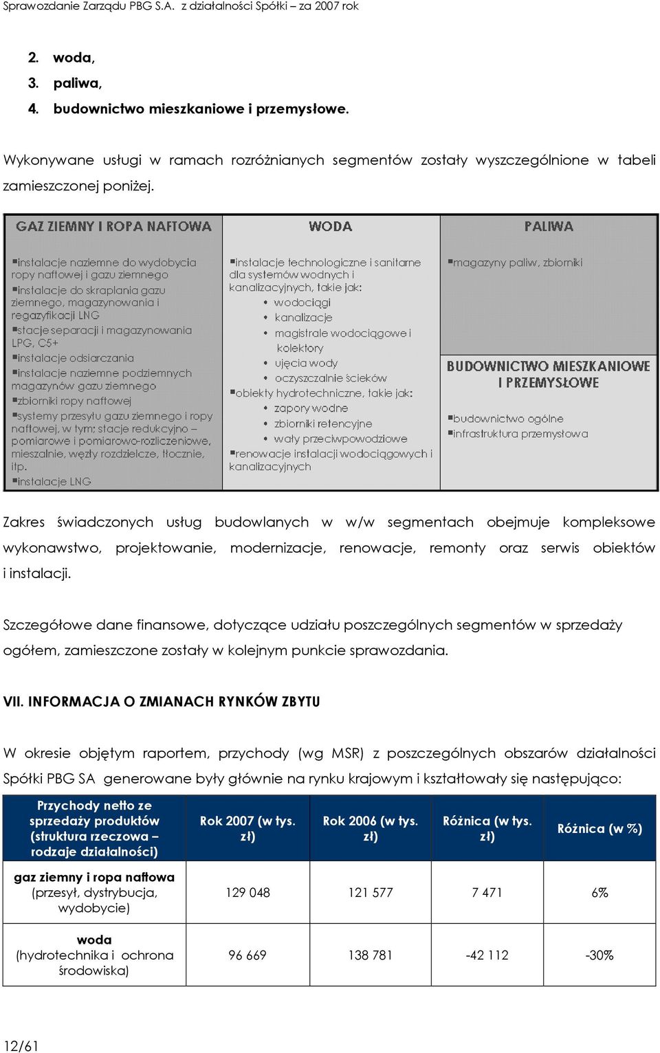 Szczegółowe dane finansowe, dotyczące udziału poszczególnych segmentów w sprzedaŝy ogółem, zamieszczone zostały w kolejnym punkcie sprawozdania. VII.