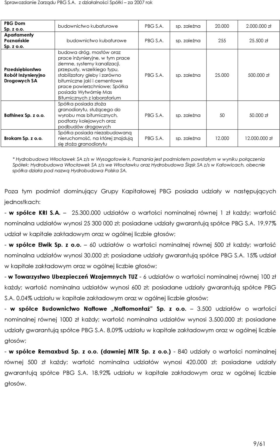 500 zł budowa dróg, mostów oraz prace inŝynieryjne, w tym prace ziemne, systemy kanalizacji, przepusty, wszelkiego typu, stabilizatory gleby i zarówno bitumiczne jaki i cementowe prace
