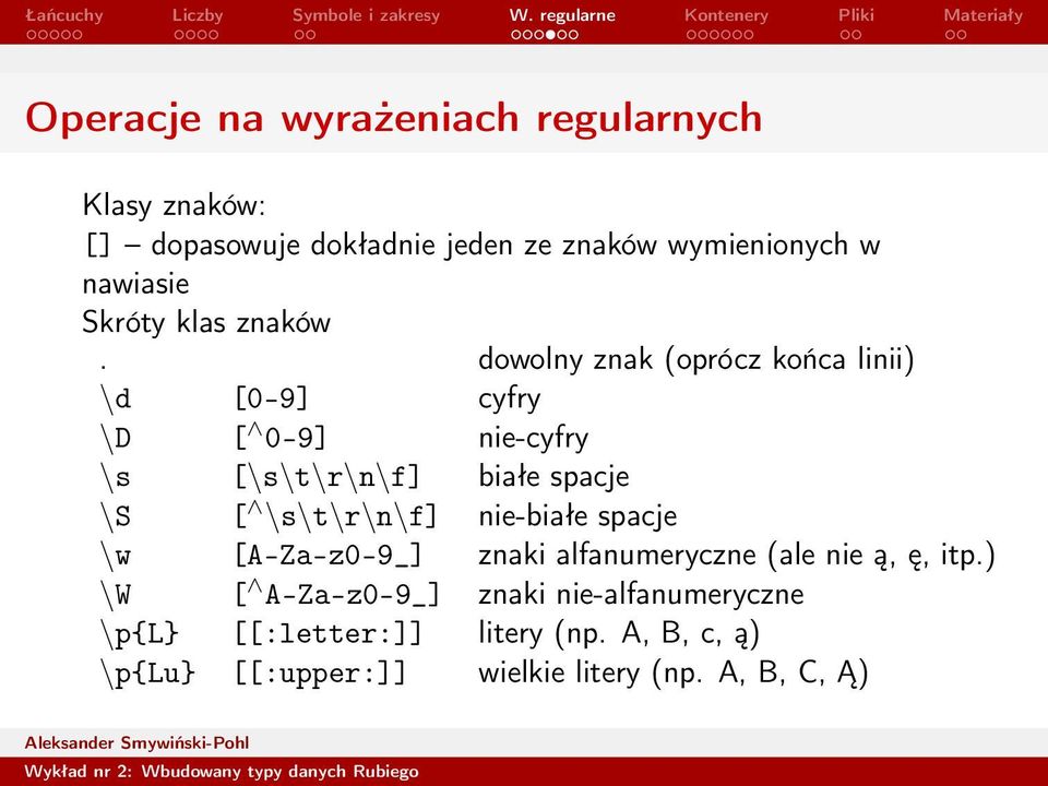 dowolny znak (oprócz końca linii) \d [0-9] cyfry \D [ 0-9] nie-cyfry \s [\s\t\r\n\f] białe spacje \S [ \s\t\r\n\f]