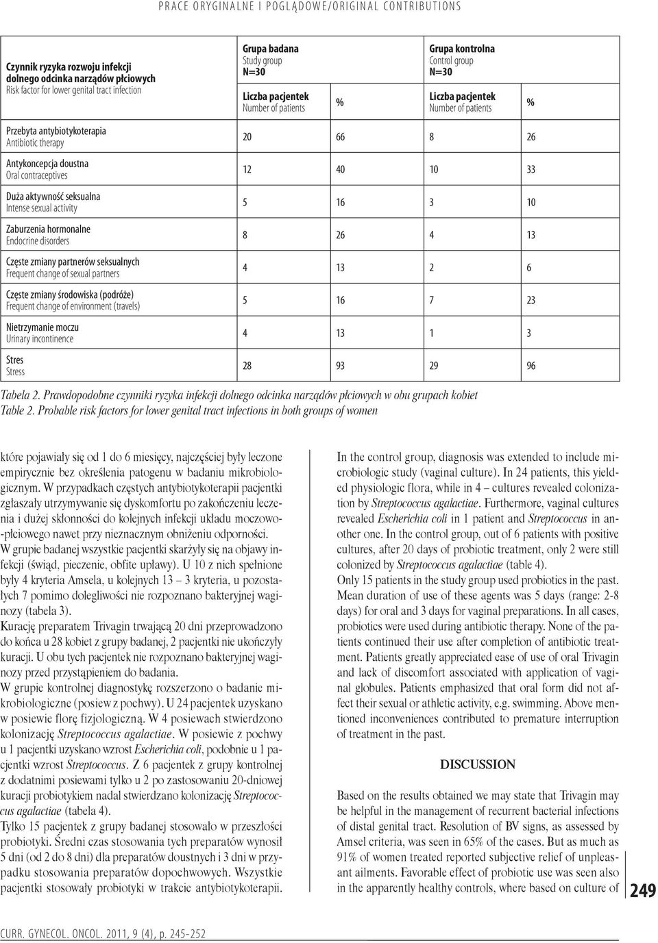 Zaburzenia hormonalne Endocrine disorders Częste zmiany partnerów seksualnych Frequent change of sexual partners Częste zmiany środowiska (podróże) Frequent change of environment (travels)