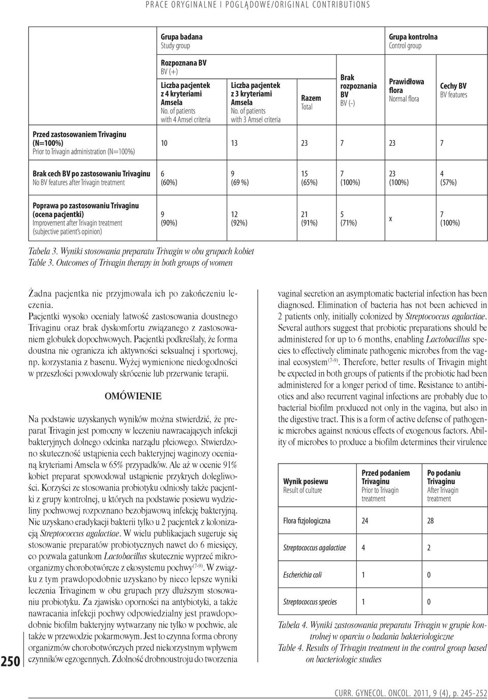 of patients with 3 Amsel criteria Razem Total rozpoznania BV BV (-) Prawidłowa flora Normal flora 10 13 23 7 23 7 Cechy BV BV features cech BV po zastosowaniu Trivaginu No BV features after Trivagin