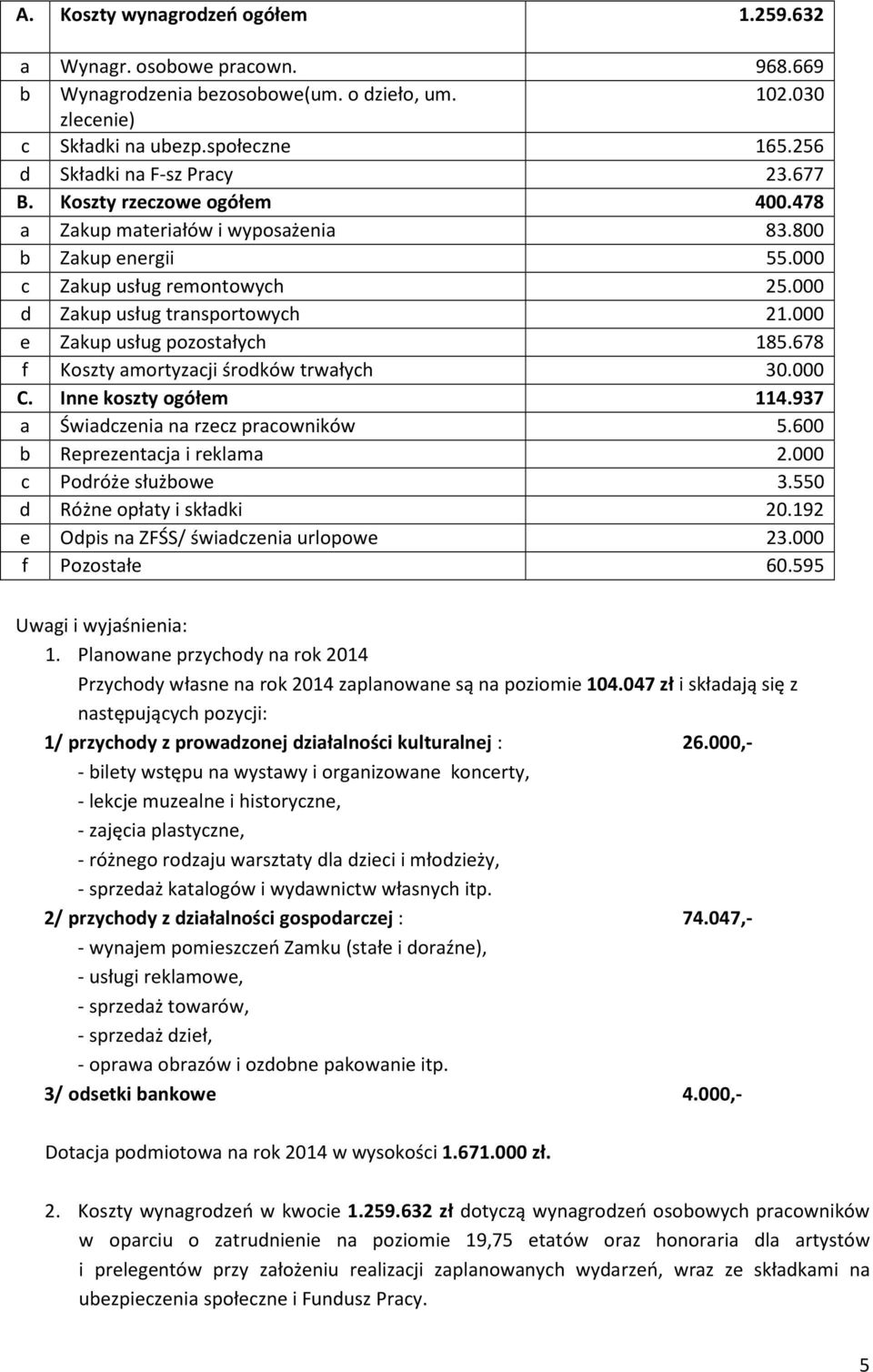 000 e Zakup usług pozostałych 185.678 f Koszty amortyzacji środków trwałych 30.000 C. Inne koszty ogółem 114.937 a Świadczenia na rzecz pracowników 5.600 b Reprezentacja i reklama 2.