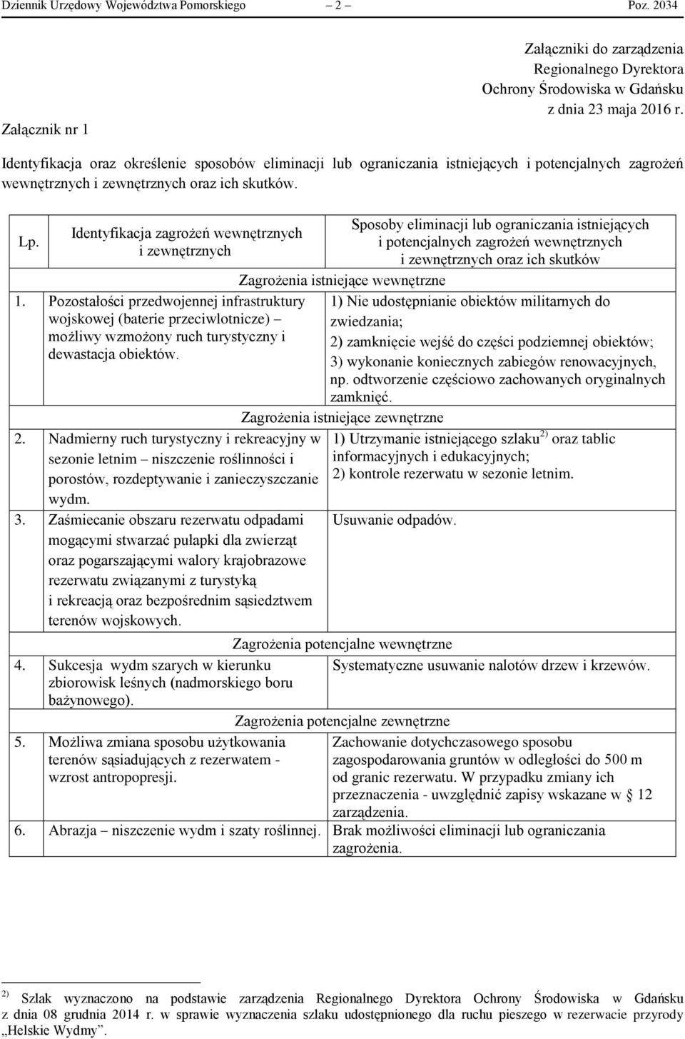 Identyfikacja zagrożeń wewnętrznych i zewnętrznych 1. Pozostałości przedwojennej infrastruktury wojskowej (baterie przeciwlotnicze) możliwy wzmożony ruch turystyczny i dewastacja obiektów. 2.