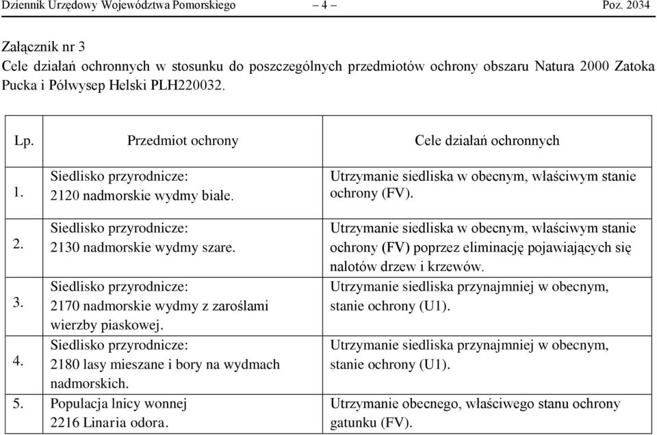 Przedmiot ochrony Cele działań ochronnych 1. 2120 nadmorskie wydmy białe. Utrzymanie siedliska w obecnym, właściwym stanie ochrony (FV). 2. 2130 nadmorskie wydmy szare. 3.