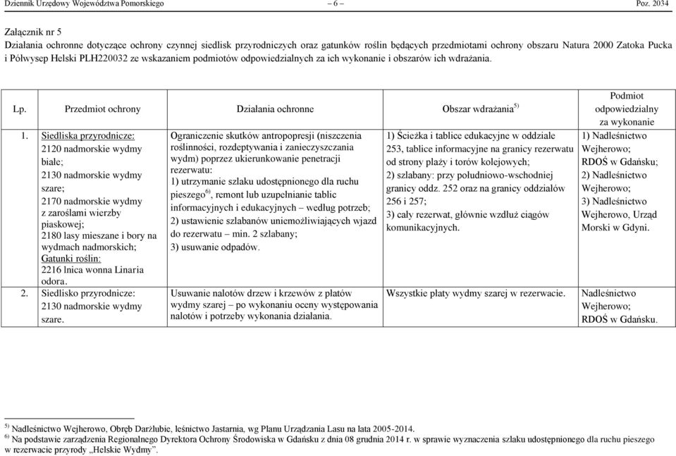 PLH220032 ze wskazaniem podmiotów odpowiedzialnych za ich wykonanie i obszarów ich wdrażania. Lp. Przedmiot ochrony Działania ochronne Obszar wdrażania 5) odpowiedzialny Podmiot za wykonanie 1.