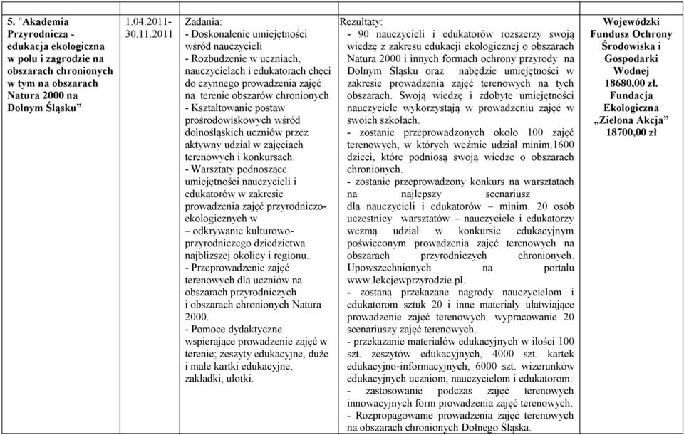 2011 Zadania: - Doskonalenie umiejętności wśród nauczycieli - Rozbudzenie w uczniach, nauczycielach i edukatorach chęci do czynnego prowadzenia zajęć na terenie obszarów chronionych - Kształtowanie