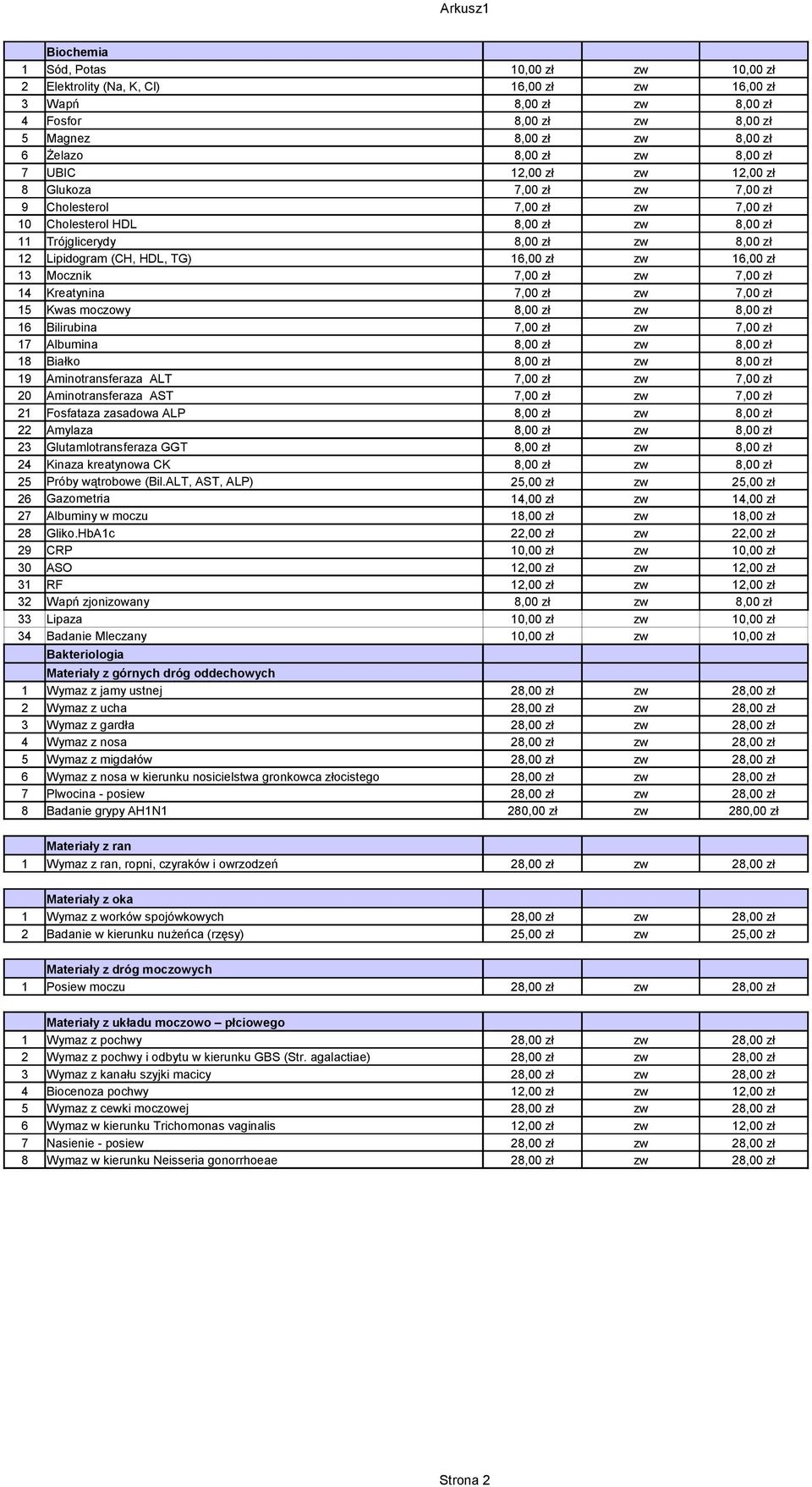 16,00 zł zw 16,00 zł 13 Mocznik 7,00 zł zw 7,00 zł 14 Kreatynina 7,00 zł zw 7,00 zł 15 Kwas moczowy 8,00 zł zw 8,00 zł 16 Bilirubina 7,00 zł zw 7,00 zł 17 Albumina 8,00 zł zw 8,00 zł 18 Białko 8,00