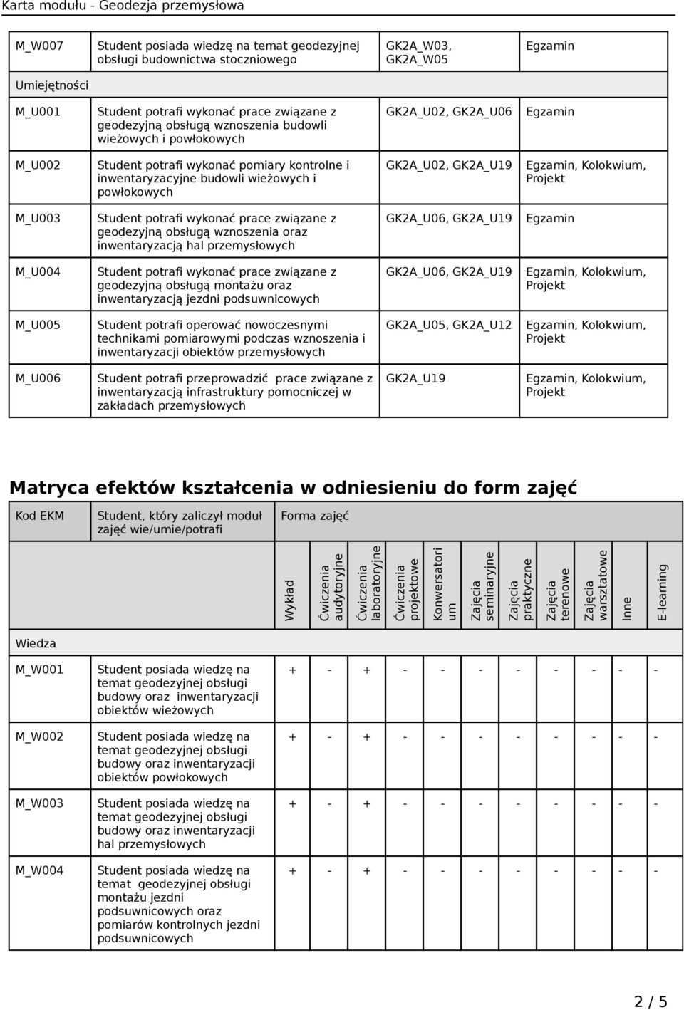 jezdni GK2A_U06, GK2A_U19 M_U005 Student potrafi operować nowoczesnymi technikami pomiarowymi podczas wznoszenia i inwentaryzacji obiektów GK2A_U05, GK2A_U12 M_U006 Student potrafi przeprowadzić