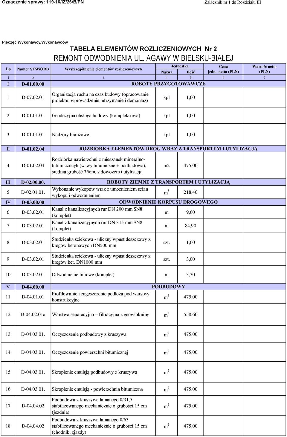 01 Organizacja ruchu na czas budowy (opracowanie projektu, wprowadzenie, utrzymanie i demontaż) kpl 1,00 2 D-01.01.01 Geodezyjna obsługa budowy (kompleksowa) kpl 1,00 3 D-01.01.01 Nadzory branżowe kpl 1,00 II D-01.