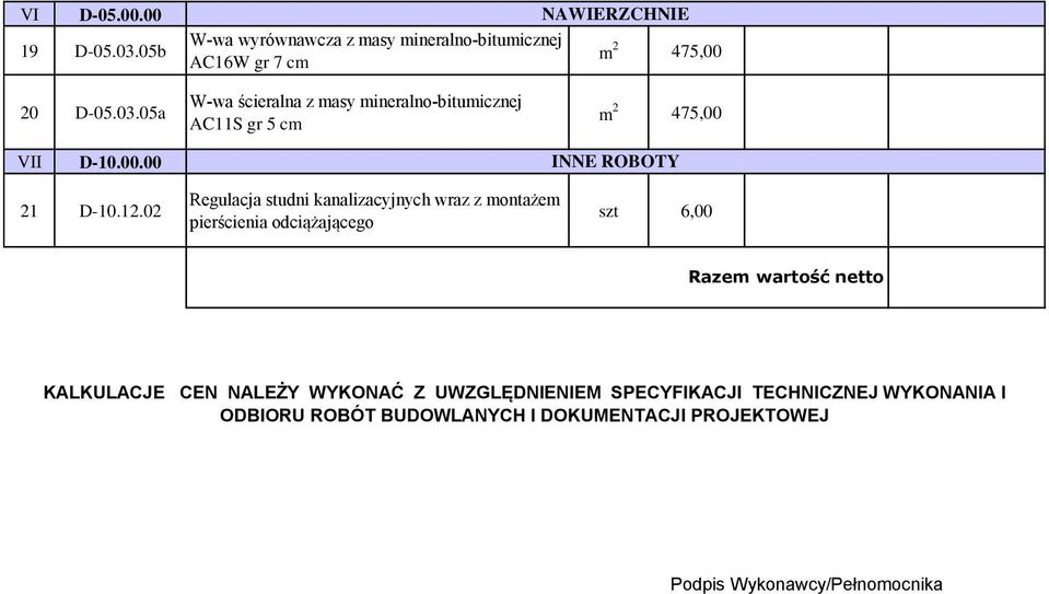 02 Regulacja studni kanalizacyjnych wraz z montażem pierścienia odciążającego szt 6,00 Razem wartość netto KALKULACJE CEN