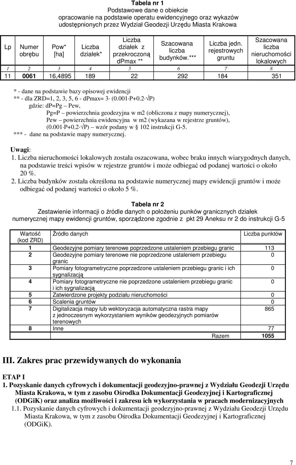 rejestrowych gruntu Szacowana liczba nieruchomości lokalowych 1 2 3 4 5 6 7 8 11 0061 16,4895 189 22 292 184 351 * - dane na podstawie bazy opisowej ewidencji ** - dla ZRD=1, 2, 3, 5, 6 - dpmax= 3 (0.