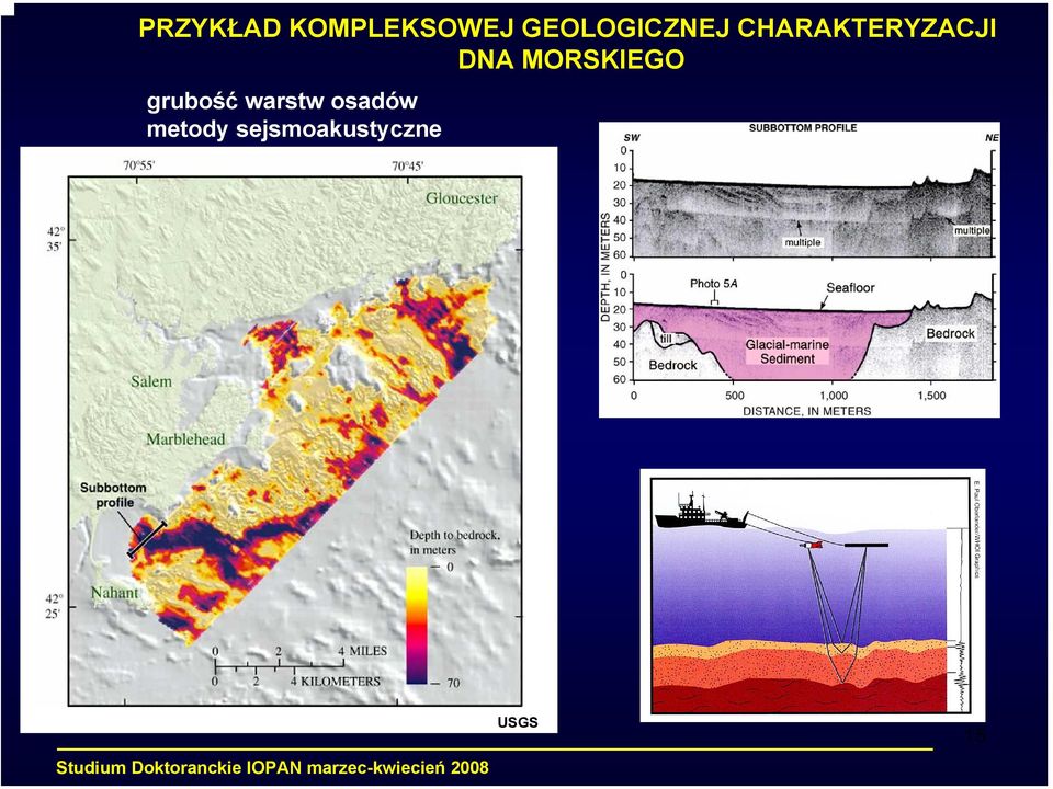 DNA MORSKIEGO grubość warstw