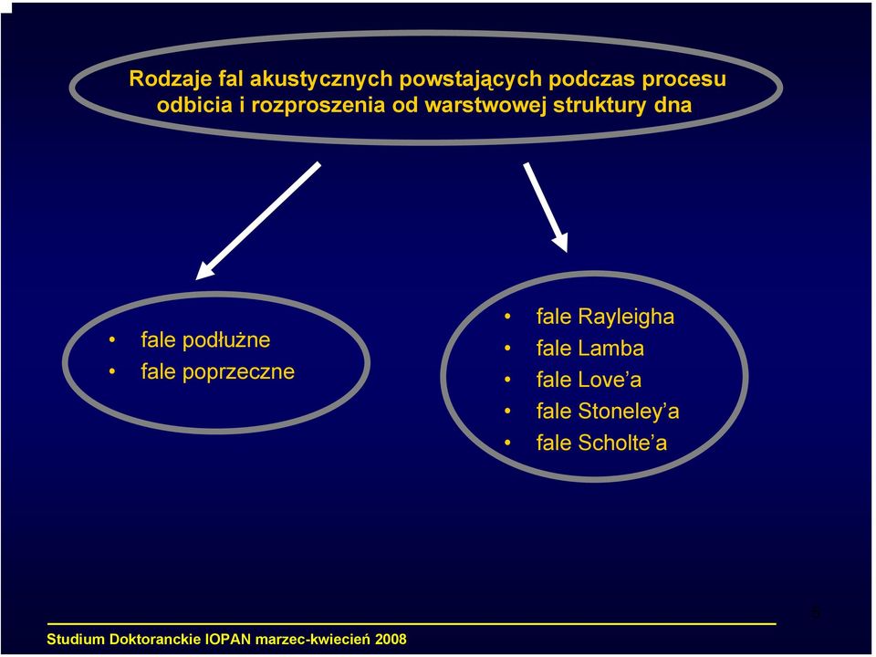 struktury dna fale podłużne fale poprzeczne fale