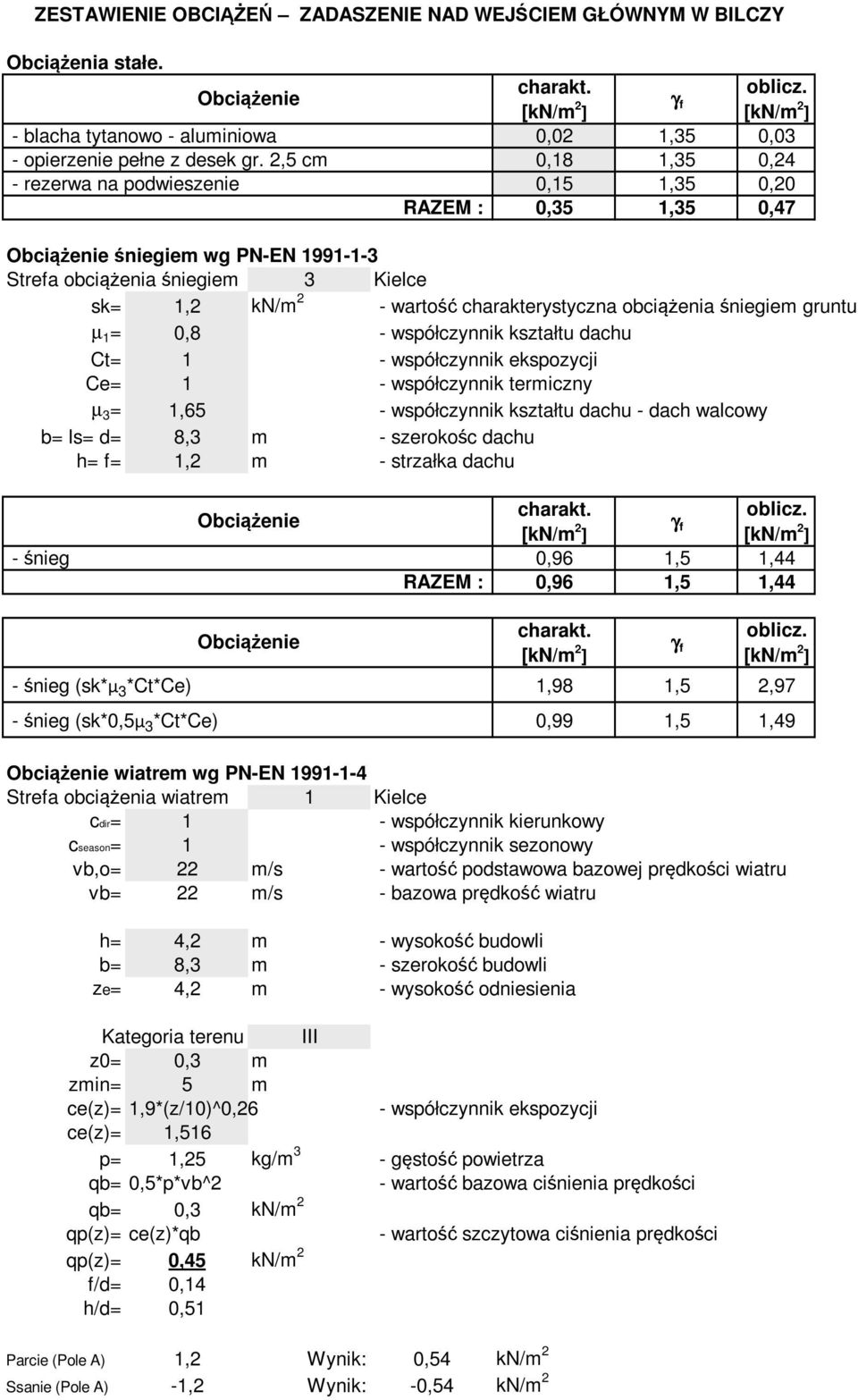 γ [kn/m 2 f ] [kn/m 2 ] 0,02 1,35 0,03 0,18 1,35 0,24 0,15 1,35 0,20 0,35 1,35 0,47 Obciążenie śniegiem wg PN-EN 1991-1-3 Strefa obciążenia śniegiem 3 Kielce sk= 1,2 kn/m 2 - wartość