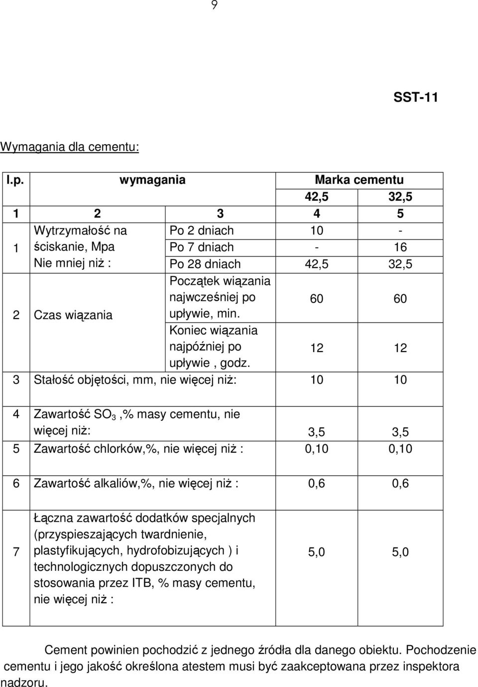 wiązania upływie, min. Koniec wiązania najpóźniej po 12 12 upływie, godz.