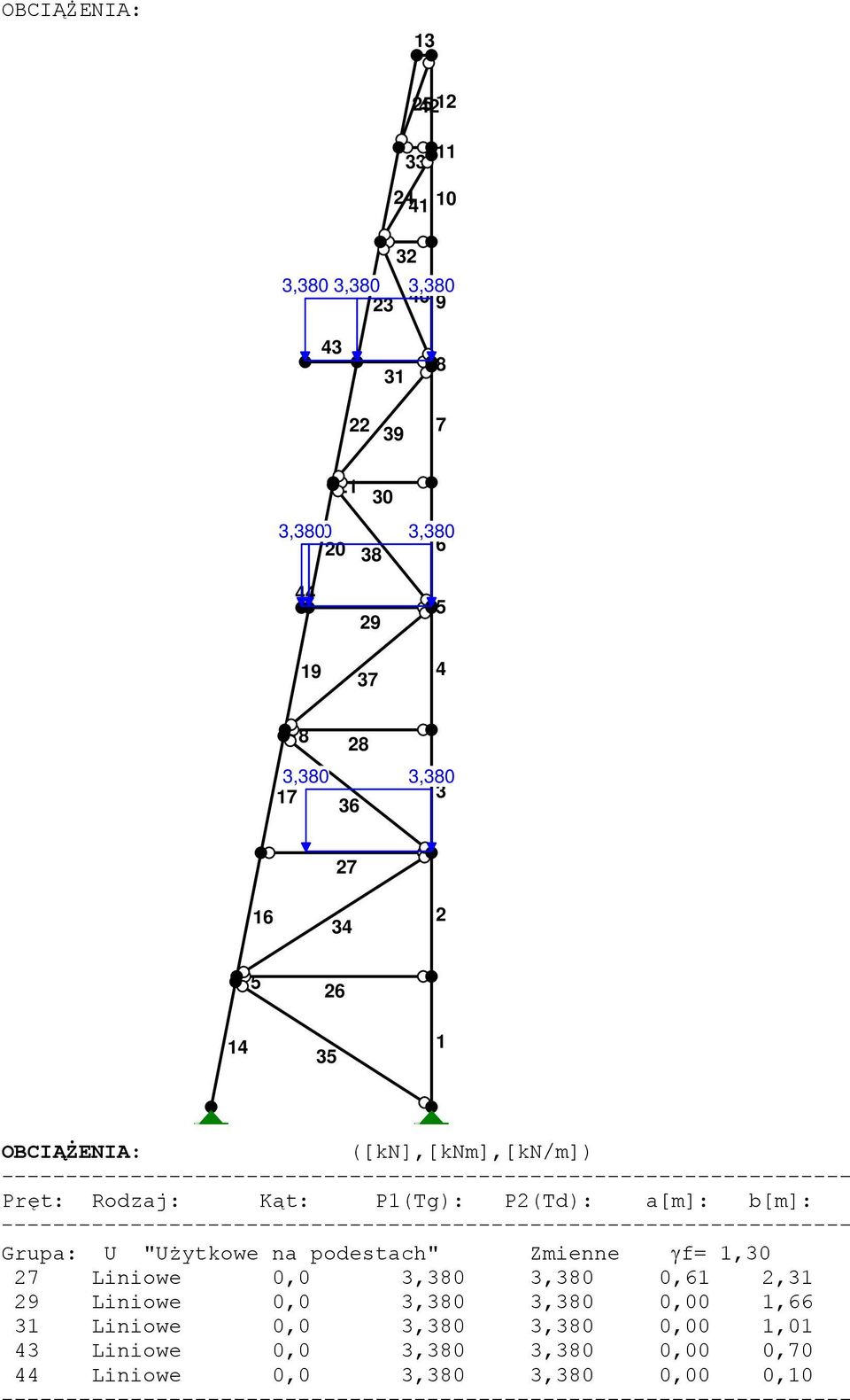 a[m]: b[m]: Grupa: U "Użytkowe na podestach" Zmienne γf= 1,30 27 Liniowe 0,0 3,380 3,380 0,61 2,31 29 Liniowe 0,0 3,380