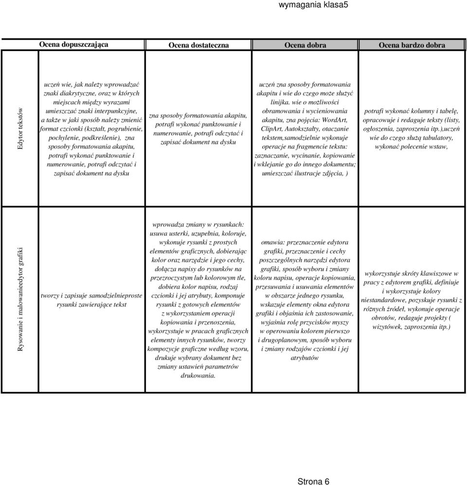 formatowania akapitu, potrafi wykonać punktowanie i numerowanie, potrafi odczytać i zapisać dokument na dysku uczeń zna sposoby formatowania akapitu i wie do czego może służyć linijka.