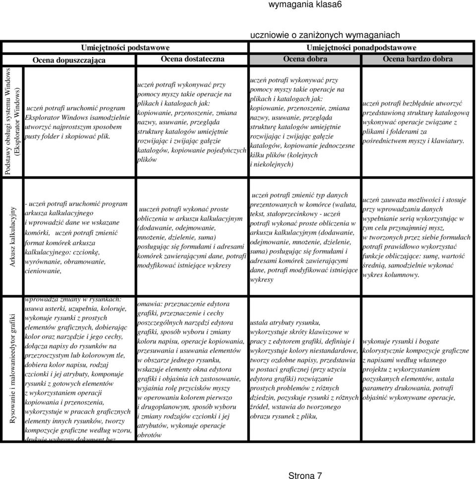 uczeń potrafi wykonywać przy pomocy myszy takie operacje na plikach i katalogach jak: kopiowanie, przenoszenie, zmiana nazwy, usuwanie, przegląda strukturę katalogów umiejętnie rozwijając i zwijając