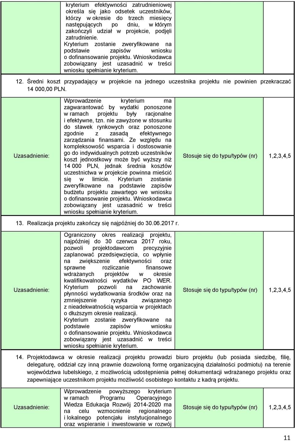 Wprowadzenie kryterium ma zagwarantować by wydatki ponoszone w ramach projektu były racjonalne i efektywne, tzn.