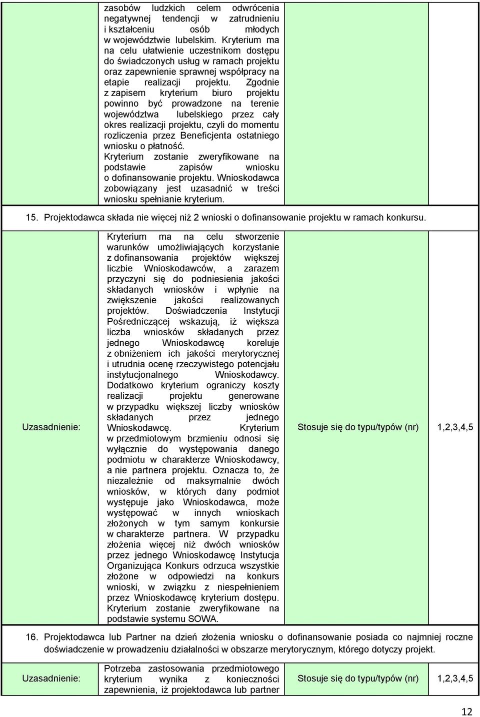 Zgodnie z zapisem kryterium biuro projektu powinno być prowadzone na terenie województwa lubelskiego przez cały okres realizacji projektu, czyli do momentu rozliczenia przez Beneficjenta ostatniego