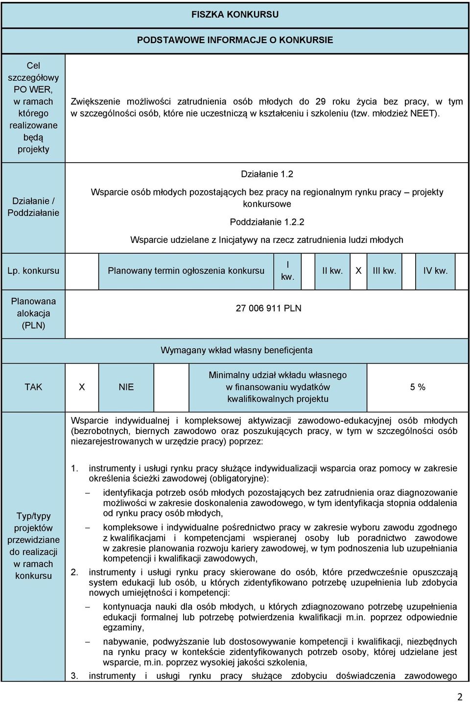 2 Działanie / Poddziałanie Wsparcie osób młodych pozostających bez pracy na regionalnym rynku pracy projekty konkursowe Poddziałanie 1.2.2 Wsparcie udzielane z Inicjatywy na rzecz zatrudnienia ludzi młodych Lp.