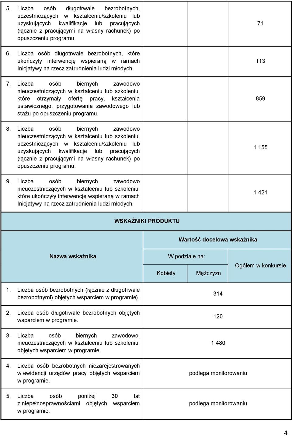 Liczba osób biernych zawodowo nieuczestniczących w kształceniu lub szkoleniu, które otrzymały ofertę pracy, kształcenia ustawicznego, przygotowania zawodowego lub stażu po opuszczeniu programu. 8.