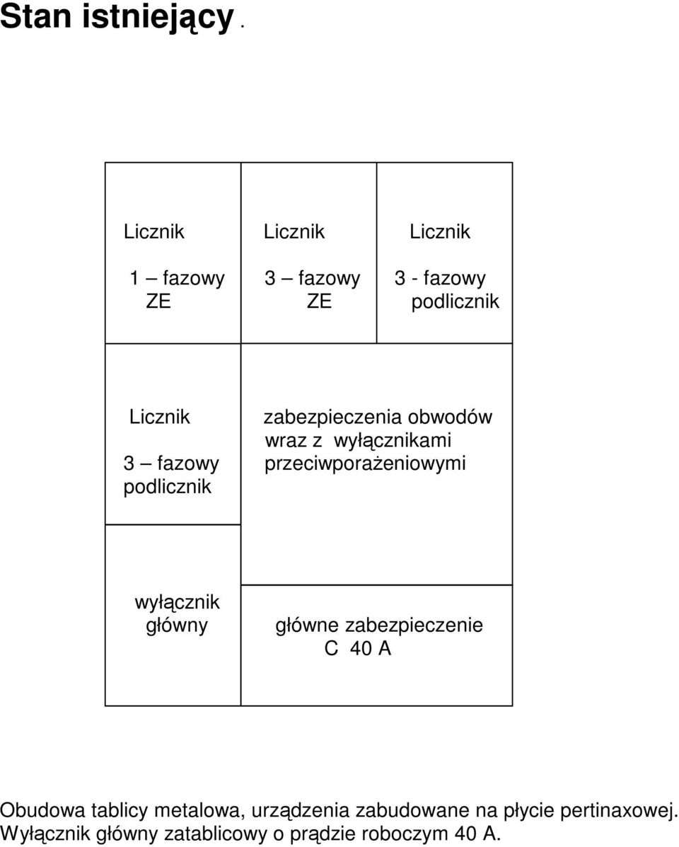 zabezpieczenia obwodów wraz z wyłącznikami 3 fazowy przeciwporaŝeniowymi podlicznik