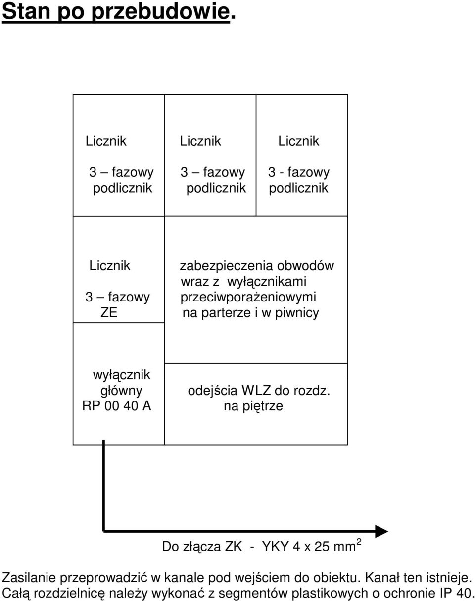 obwodów wraz z wyłącznikami 3 fazowy przeciwporaŝeniowymi ZE na parterze i w piwnicy wyłącznik główny RP 00 40 A