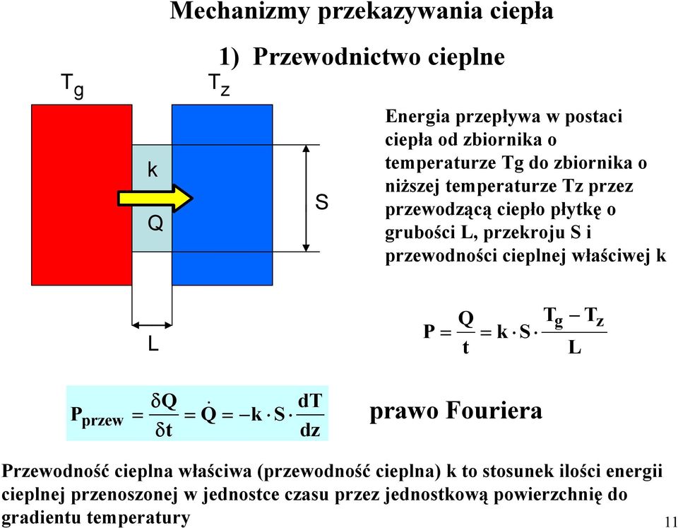 przewodności cieplnej włściwej t S g z przew δ & δt S d dz prwo Fourier rzewodność ciepln włściw (przewodność