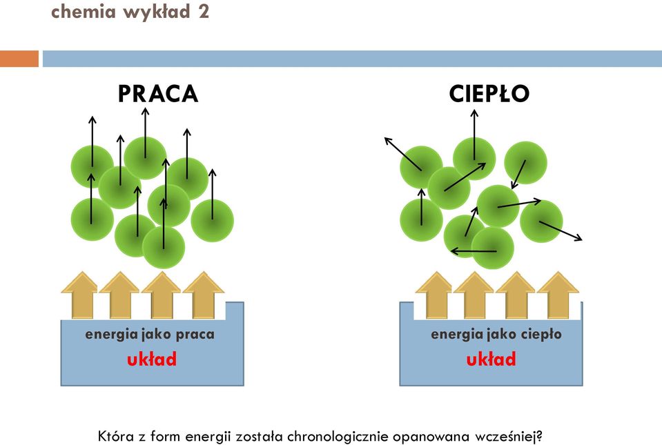 Która z form energii została