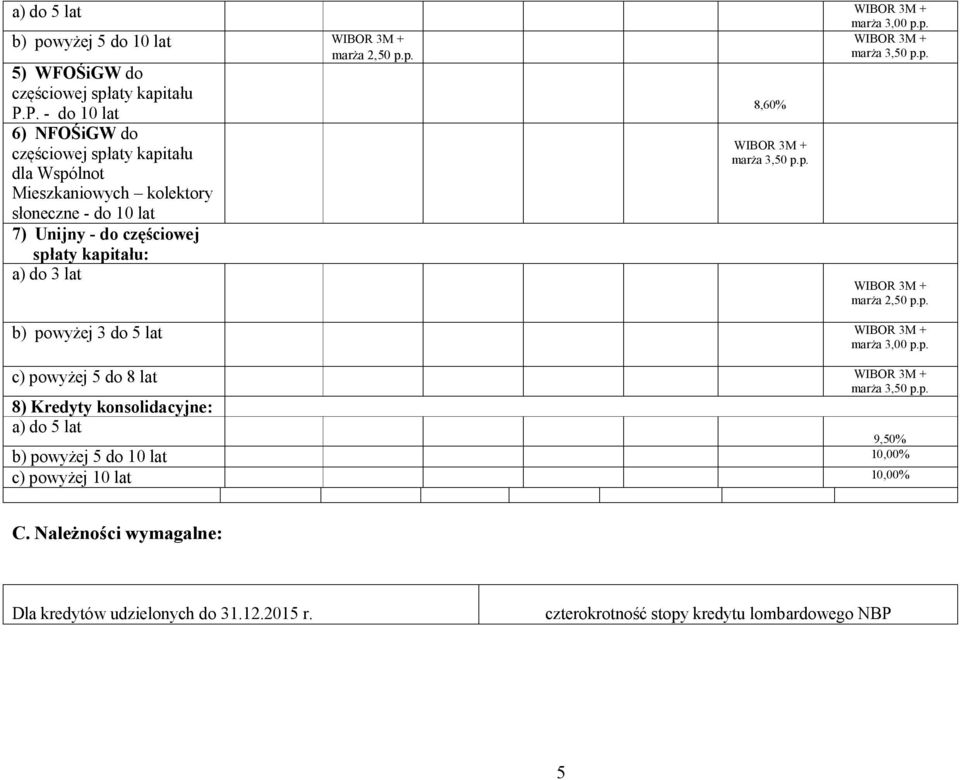do częściowej spłaty kapitału: a) do 3 lat 8,60% b) powyżej 3 do 5 lat c) powyżej 5 do 8 lat 8) Kredyty konsolidacyjne: a) do 5