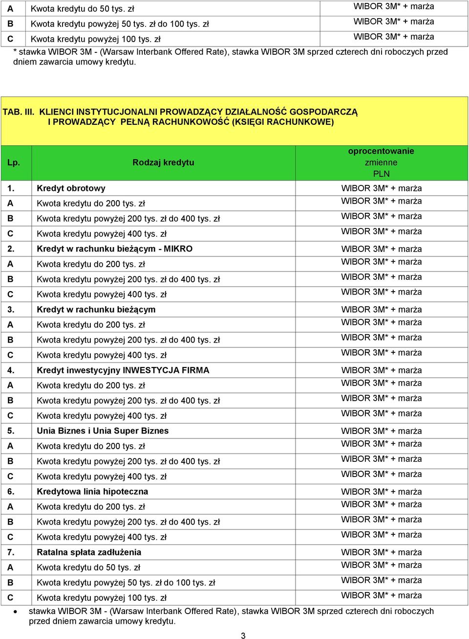 Kredyt w rachunku bieżącym - MIKRO 3. Kredyt w rachunku bieżącym 4. Kredyt inwestycyjny INWESTYCJA FIRMA 5. Unia Biznes i Unia Super Biznes 6.