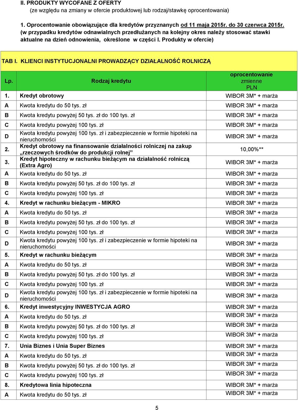 KLIENCI INSTYTUCJONALNI PROWAZĄCY ZIAŁALNOŚĆ ROLNICZĄ 5 1. Kredyt obrotowy 2. 3.