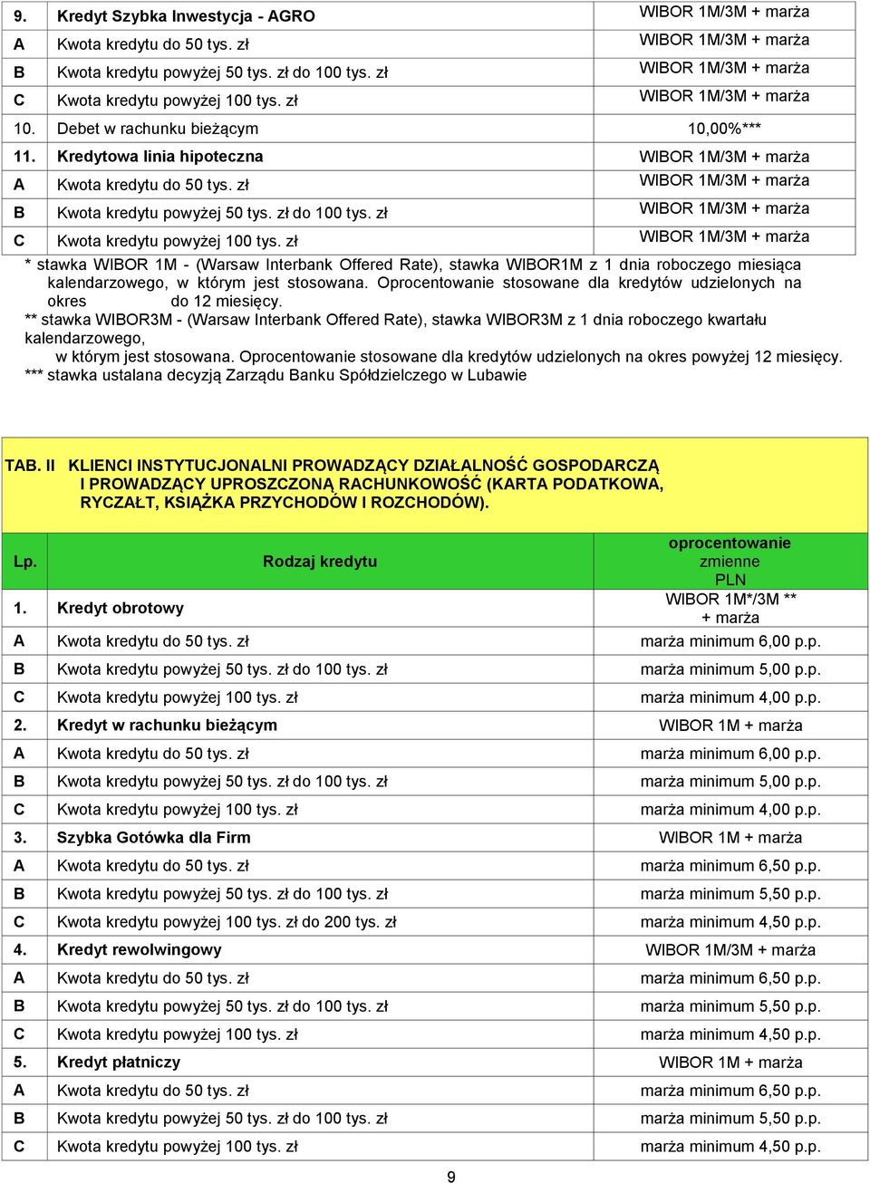 zł WIBOR 1M/3M + marża B Kwota kredytu powyżej 50 tys. zł do 100 tys. zł WIBOR 1M/3M + marża C Kwota kredytu powyżej 100 tys.