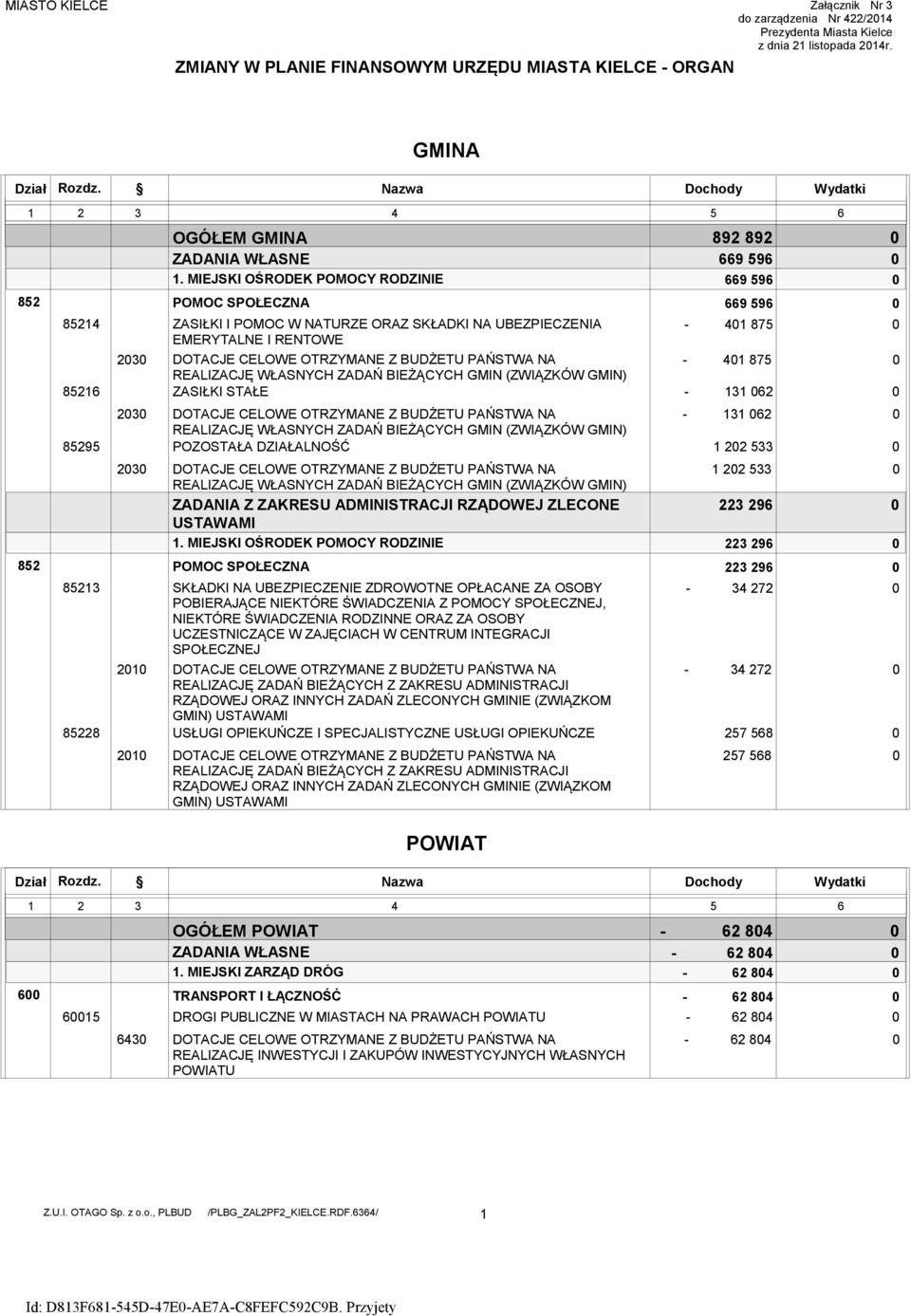 MIEJSKI OŚRODEK POMOCY RODZINIE POMOC SPOŁECZNA ZASIŁKI I POMOC W NATURZE ORAZ SKŁADKI NA UBEZPIECZENIA EMERYTALNE I RENTOWE DOTACJE CELOWE OTRZYMANE Z BUDŻETU PAŃSTWA NA REALIZACJĘ WŁASNYCH ZADAŃ