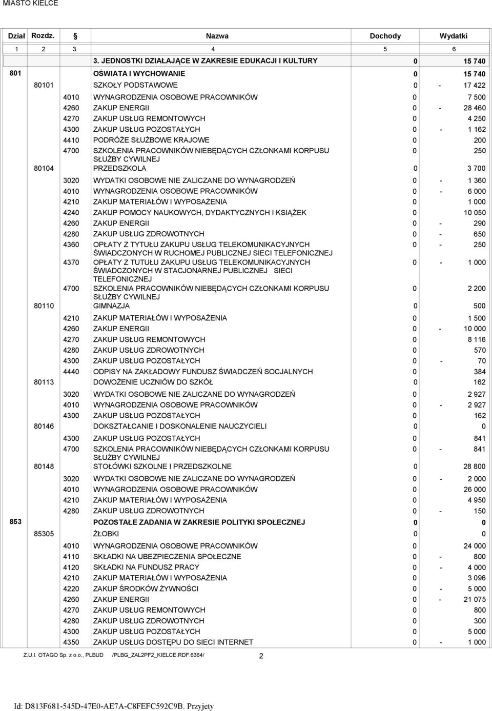 o., PLBUD OŚWIATA I WYCHOWANIE POZOSTAŁE ZADANIA W ZAKRESIE POLITYKI SPOŁECZNEJ /PLBG_ZAL2PF2_KIELCE.RDF.6364/ 3.