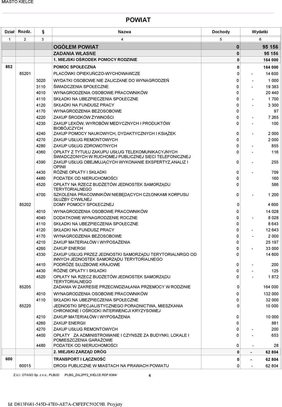 OGÓŁEM POWIAT 95 156 ZADANIA WŁASNE 95 156 1.