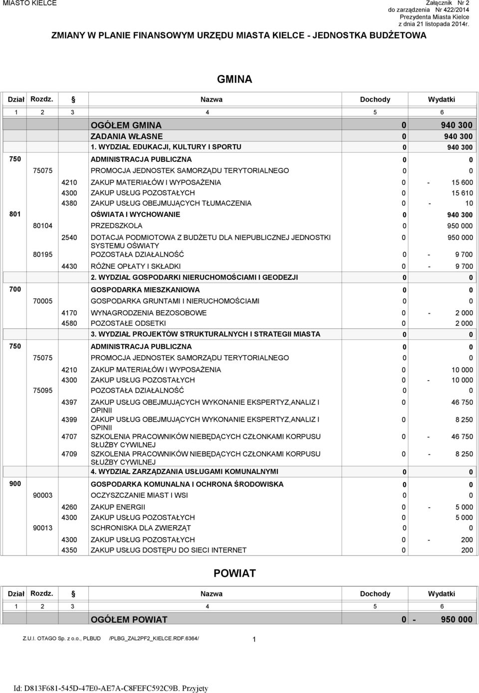 WYDZIAŁ EDUKACJI, KULTURY I SPORTU 94 3 ADMINISTRACJA PUBLICZNA PROMOCJA JEDNOSTEK SAMORZĄDU TERYTORIALNEGO ZAKUP USŁUG OBEJMUJĄCYCH TŁUMACZENIA OŚWIATA I WYCHOWANIE PRZEDSZKOLA DOTACJA PODMIOTOWA Z