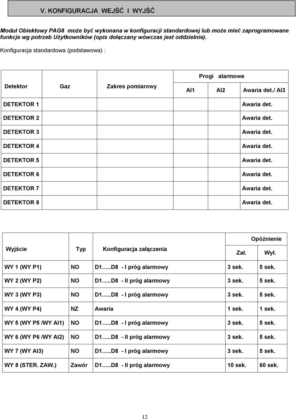 Konfiguracja załączenia Zał. Opóźnienie Wył. WY 1 (WY P1) NO D1..D8 - I próg alarmowy 3 sek. 5 sek. WY 2 (WY P2) NO D1..D8 - II próg alarmowy 3 sek. 5 sek. WY 3 (WY P3) NO D1.