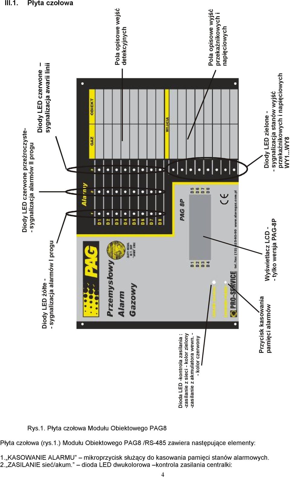 sygnalizacja alarmów III progu Pola opisowe wejść detekcyjnych Dioda LED -kontrola zasilania : -zasilanie z sieci - kolor zielony -zasilanie z akmulatora wewn.