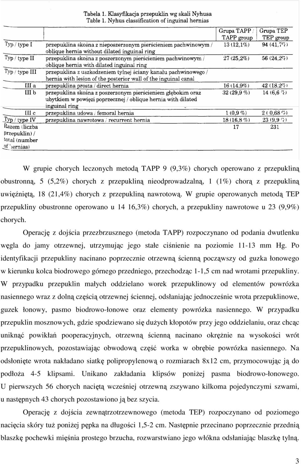 Operację z dojścia przezbrzusznego (metoda TAPP) rozpoczynano od podania dwutlenku węgla do jamy otrzewnej, utrzymując jego stałe ciśnienie na poziomie 11-13 mm Hg.