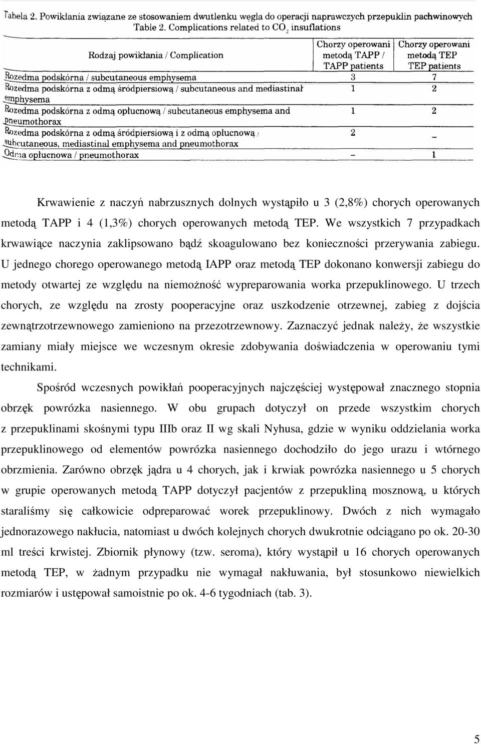 U jednego chorego operowanego metodą IAPP oraz metodą TEP dokonano konwersji zabiegu do metody otwartej ze względu na niemoŝność wypreparowania worka przepuklinowego.