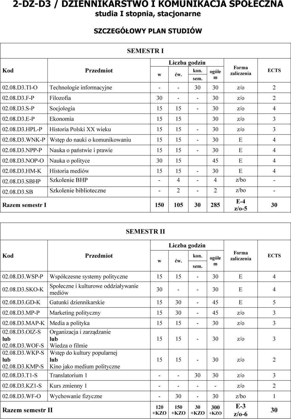 08.D3.SB Szkolenie biblioteczne - 2-2 z/bo - Razem semestr I 150 5 285 E-4 z/o-5 SEMESTR II ć. m 02.08.D3.WSP-P Współczesne systemy polityczne 15 15 - E 4 02.08.D3.SKO-K Społeczne i kulturoe oddziałyanie medió - - E 4 02.