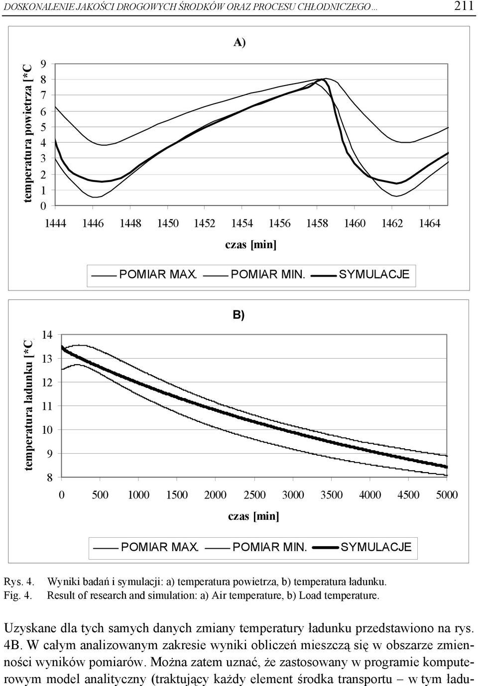 Result of research and simulation: a) Air temperature, b) Load temperature. Uzyskane dla tych samych danych zmiany temperatury ładunku przedstawiono na rys. 4B.