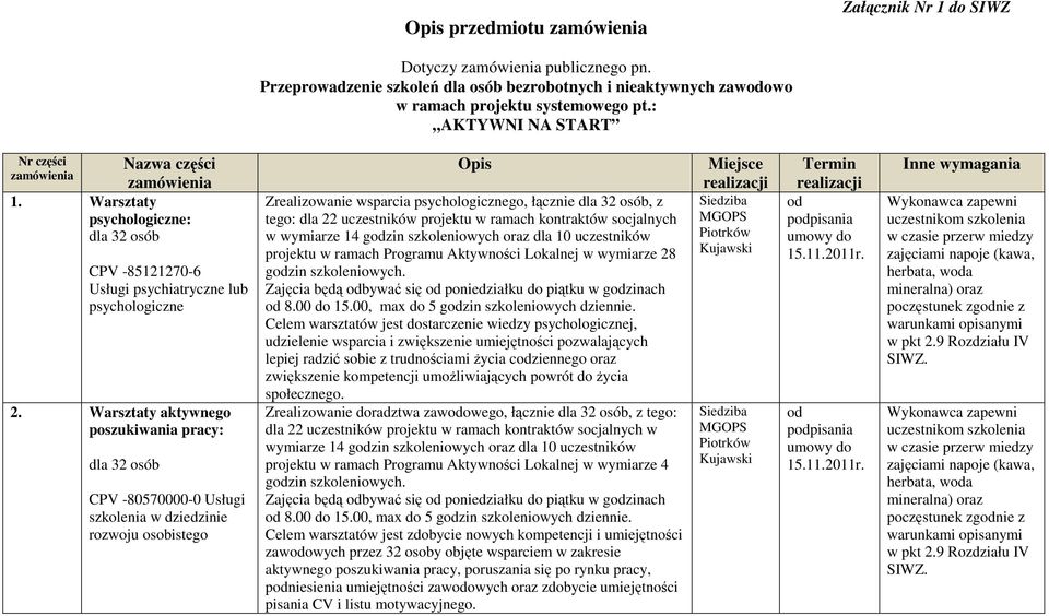 Warsztaty aktywnego poszukiwania pracy: dla 32 osób CPV -80570000-0 Usługi szkolenia w dziedzinie rozwoju osobistego Opis Zrealizowanie wsparcia psychologicznego, łącznie dla 32 osób, z tego: dla 22