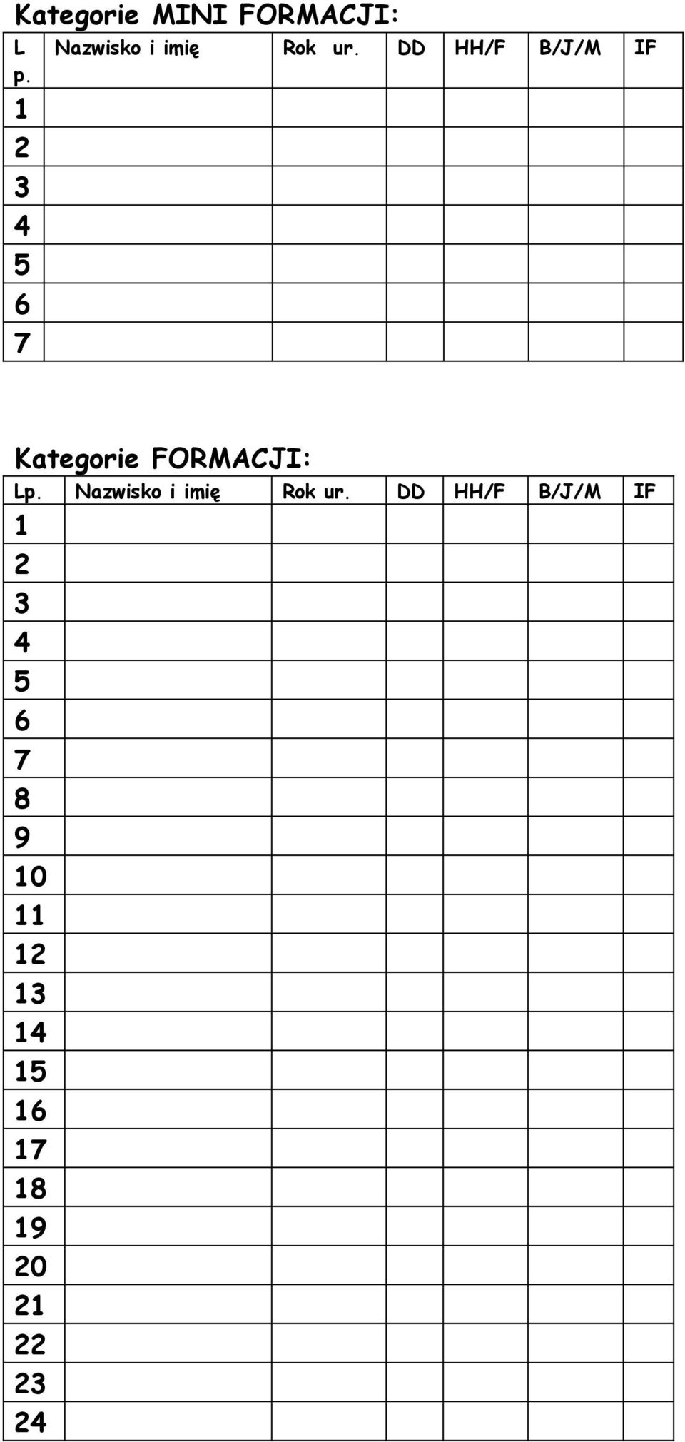 DD HH/F B/J/M IF Kategorie FORMACJI: Lp.