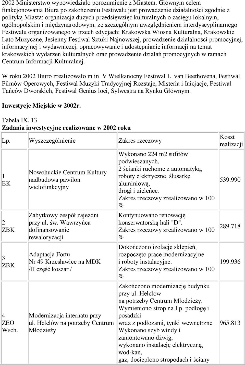 międzynarodowym, ze szczególnym uwzględnieniem interdyscyplinarnego Festiwalu organizowanego w trzech edycjach: Krakowska Wiosna Kulturalna, Krakowskie Lato Muzyczne, Jesienny Festiwal Sztuki