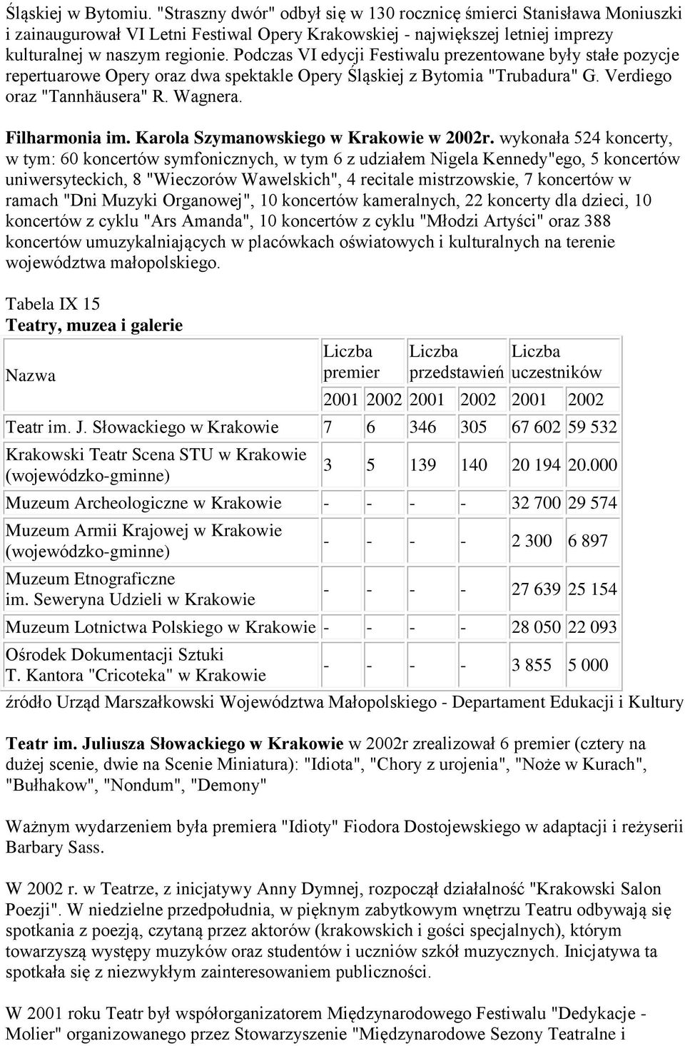 Podczas VI edycji Festiwalu prezentowane były stałe pozycje repertuarowe Opery oraz dwa spektakle Opery Śląskiej z Bytomia "Trubadura" G. Verdiego oraz "Tannhäusera" R. Wagnera. Filharmonia im.